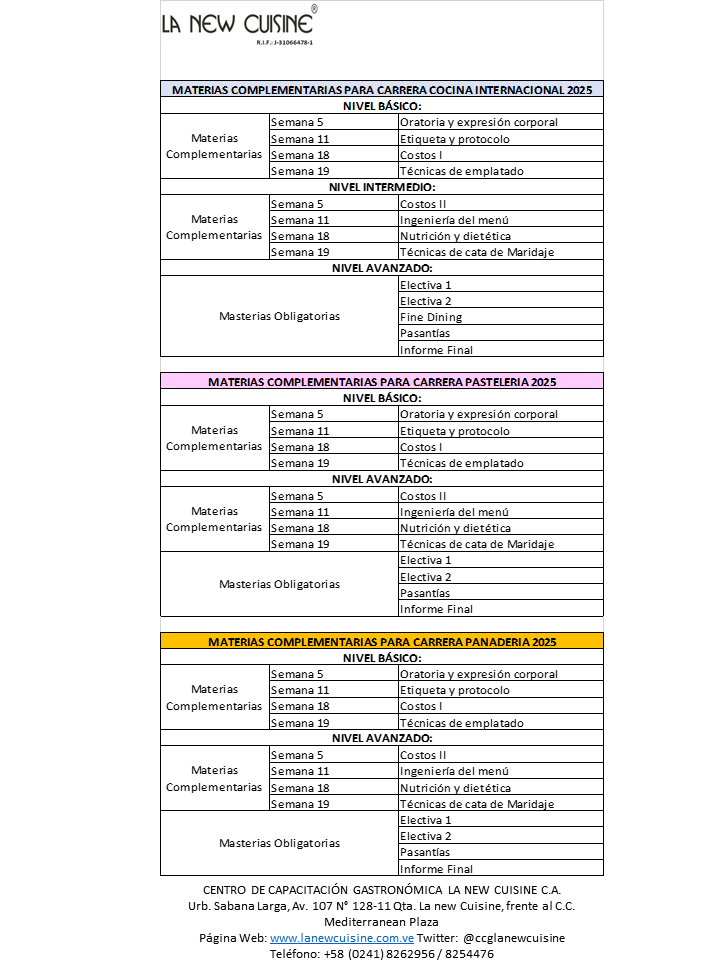 pensum actualizado 2025